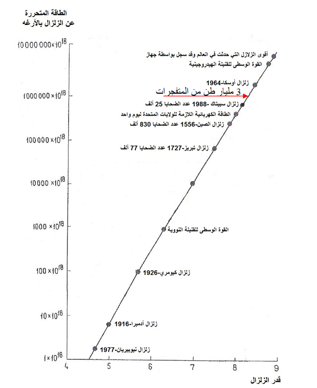 مقياس ريختير