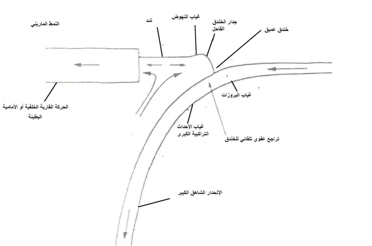 أنماط نطاقات الانغراز